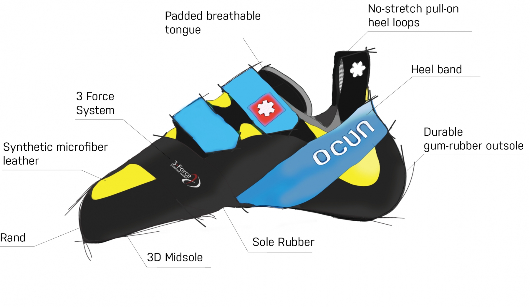 Ocun rock climbing shoes size chart – HoldBreaker