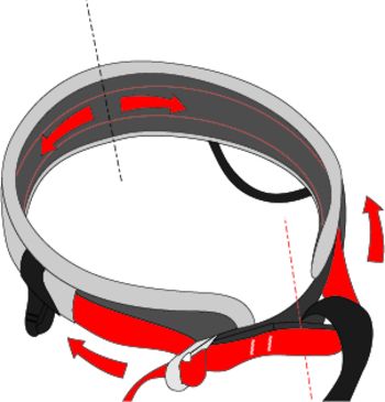 Bewegliches Taillensystem